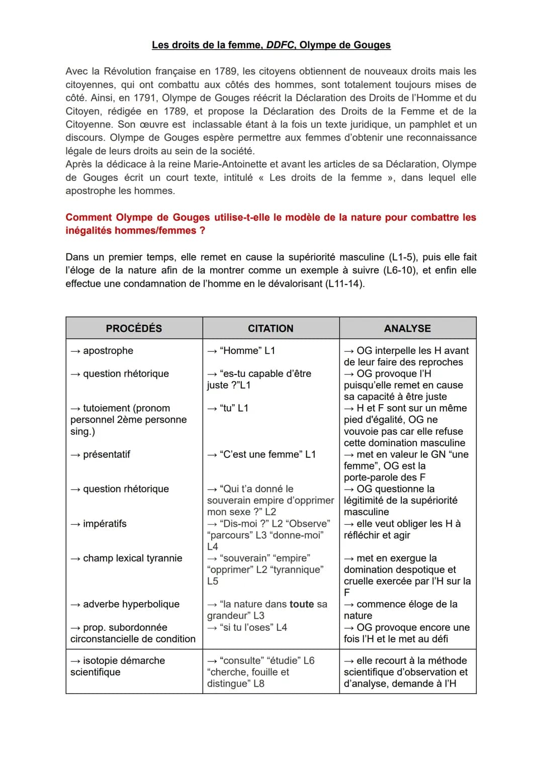 Lecture Linéaire Droits de la Femme Olympe de Gouges - Préambule et Postambule PDF