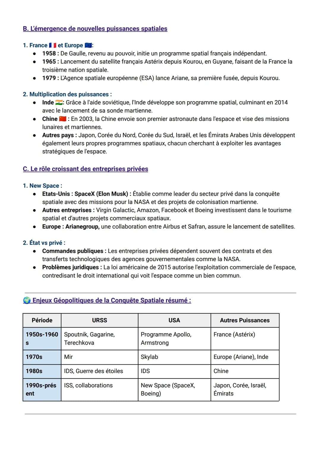 Fiche de Révision: HGGSP 1 - De Nouveaux Espaces de Conquête
AXE 1 : CONQUÊTES, AFFIRMATIONS DE PUISSANCE ET
RIVALITÉS
Introduction
Contexte