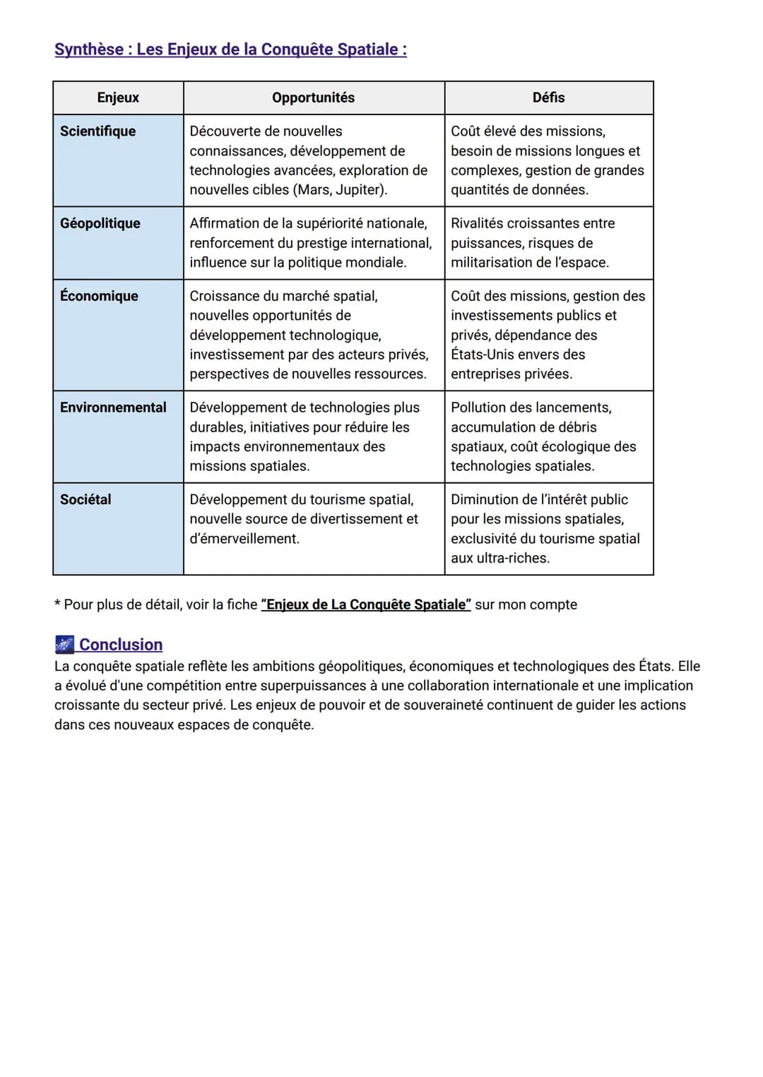Fiche de Révision: HGGSP 1 - De Nouveaux Espaces de Conquête
AXE 1 : CONQUÊTES, AFFIRMATIONS DE PUISSANCE ET
RIVALITÉS
Introduction
Contexte