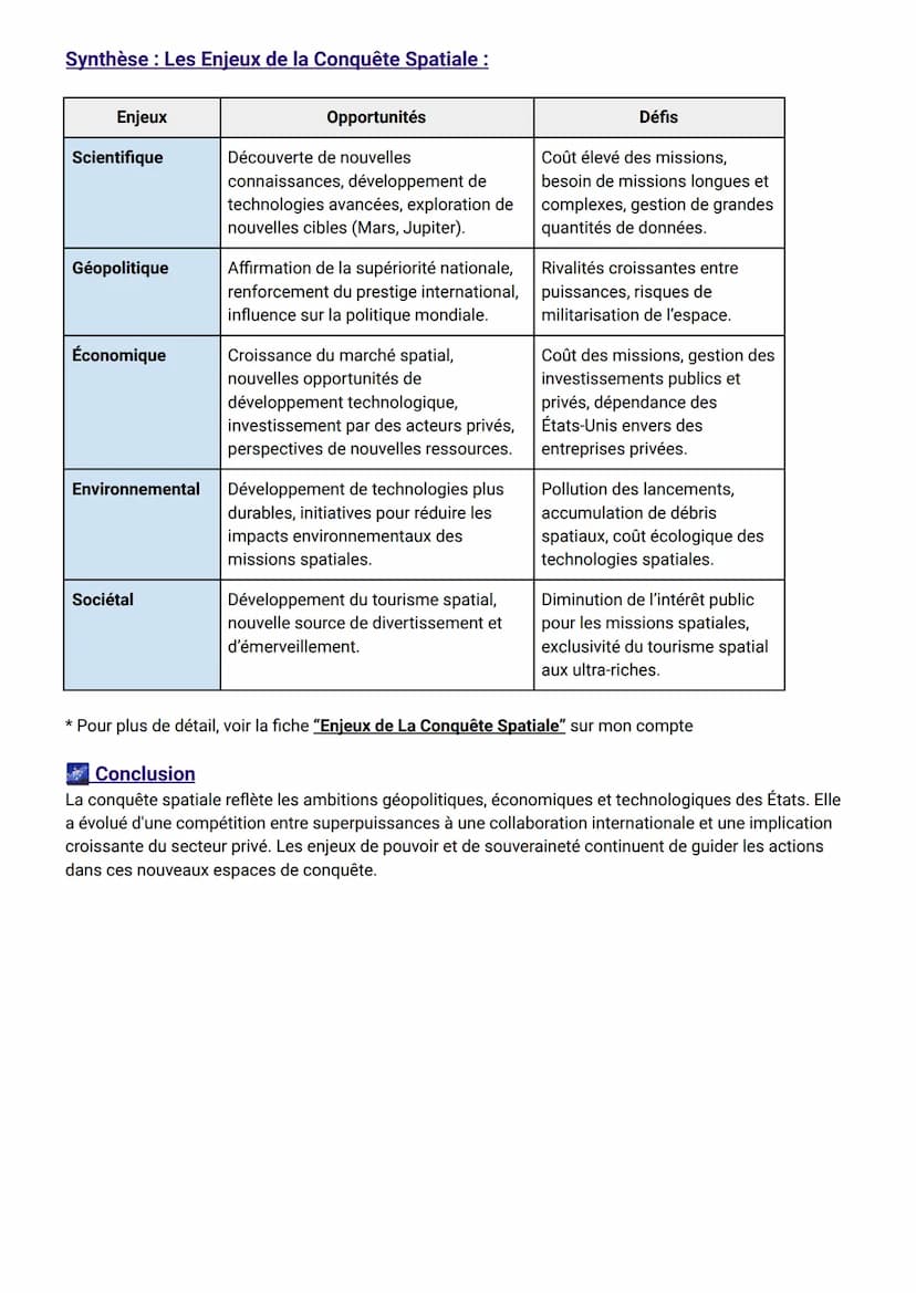 Fiche de Révision: HGGSP 1 - De Nouveaux Espaces de Conquête
AXE 1 : CONQUÊTES, AFFIRMATIONS DE PUISSANCE ET
RIVALITÉS
Introduction
Contexte