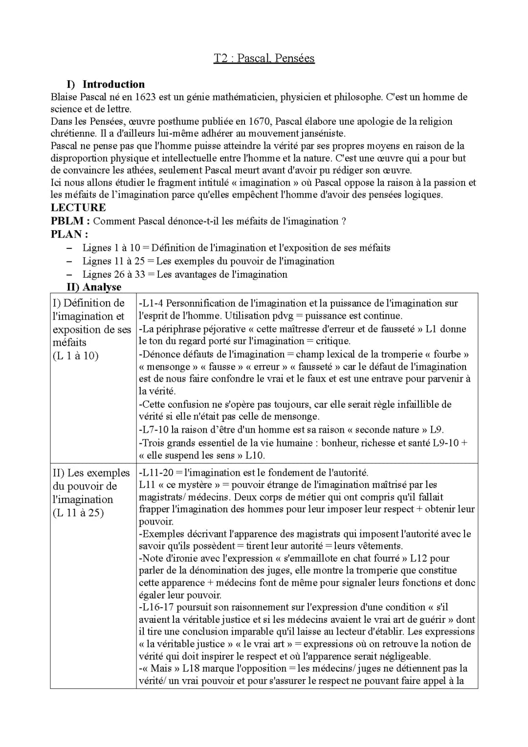 Analyse linéaire Pascal, Pensées