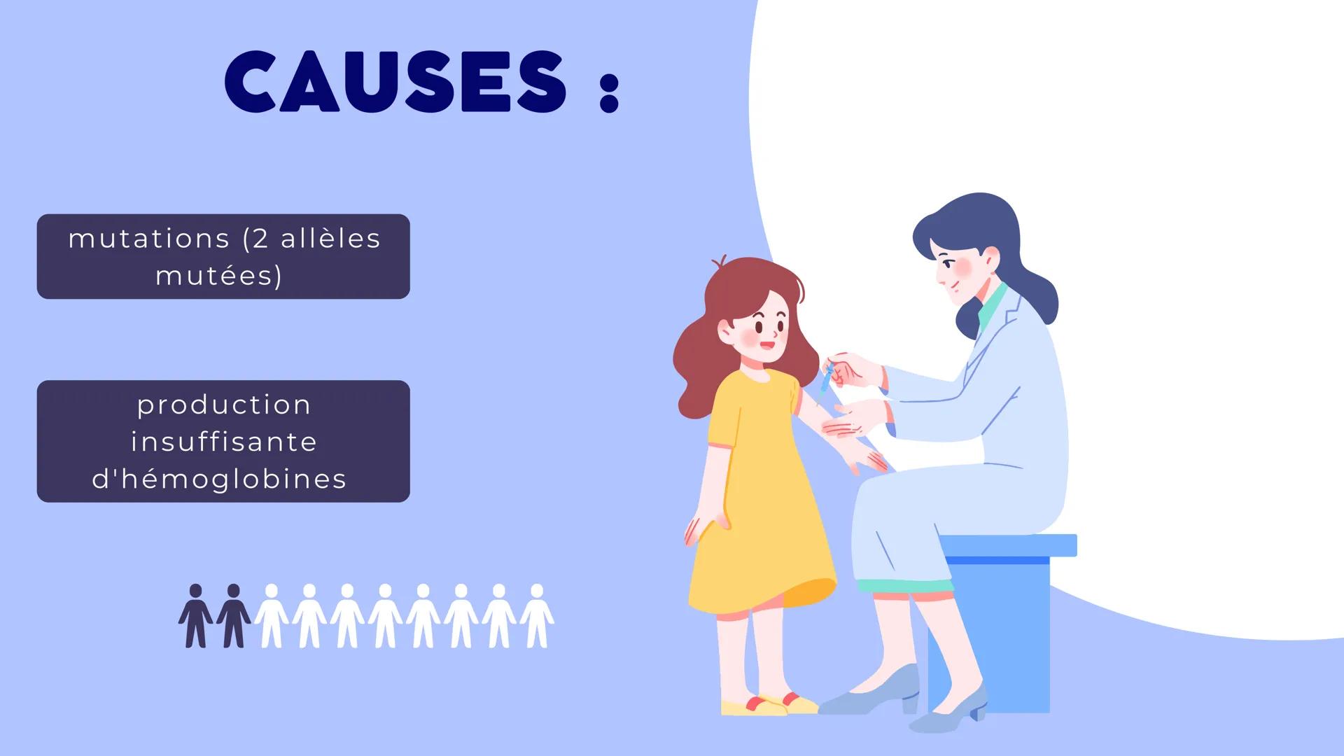 +
LA DRÉPANOCYTOSE
ET
LES BETA-
THALASSÉMIES
By Romane
and Lydie
Joo SOMMAIRE :
123
l'hémoglobine
Drépanocytose
Béta-
Thalassémies
4 5
Risqu