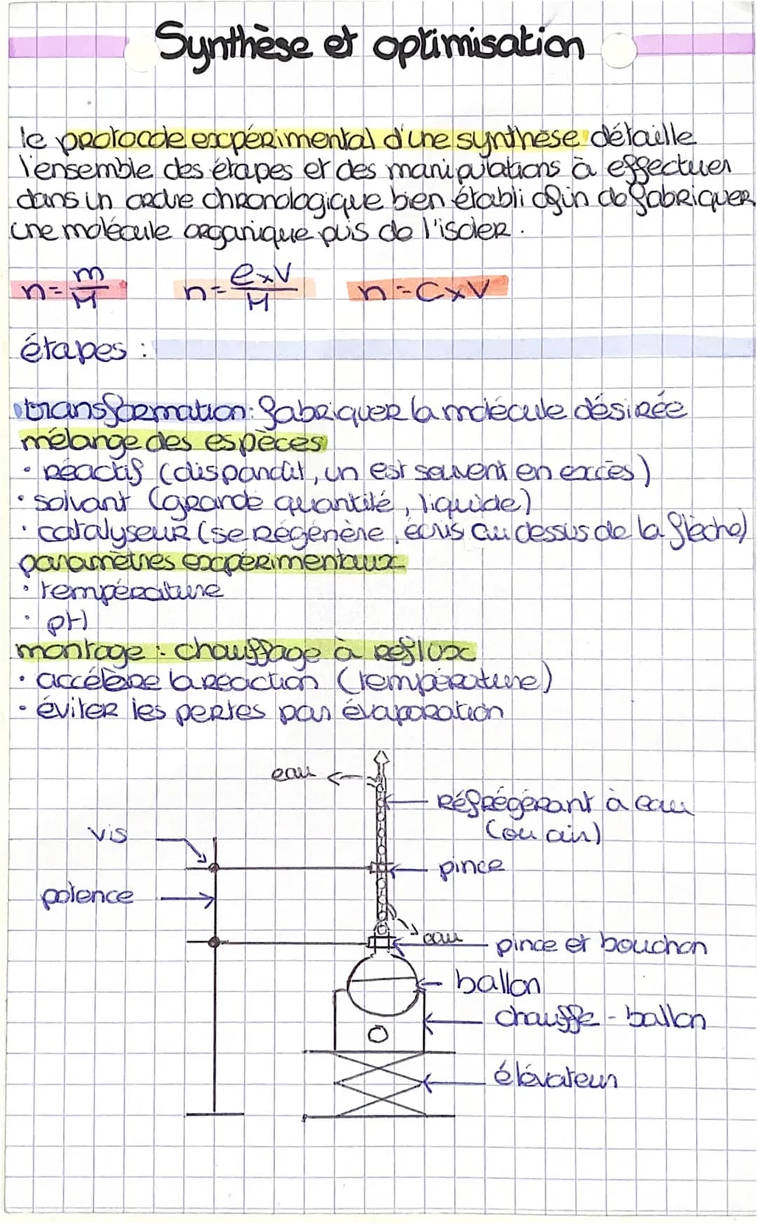 Synthèse et optimisation
le protocole expérimental d'une synthèse détaille
l'ensemble des etapes et des manipulations à effectuer
dans un ar