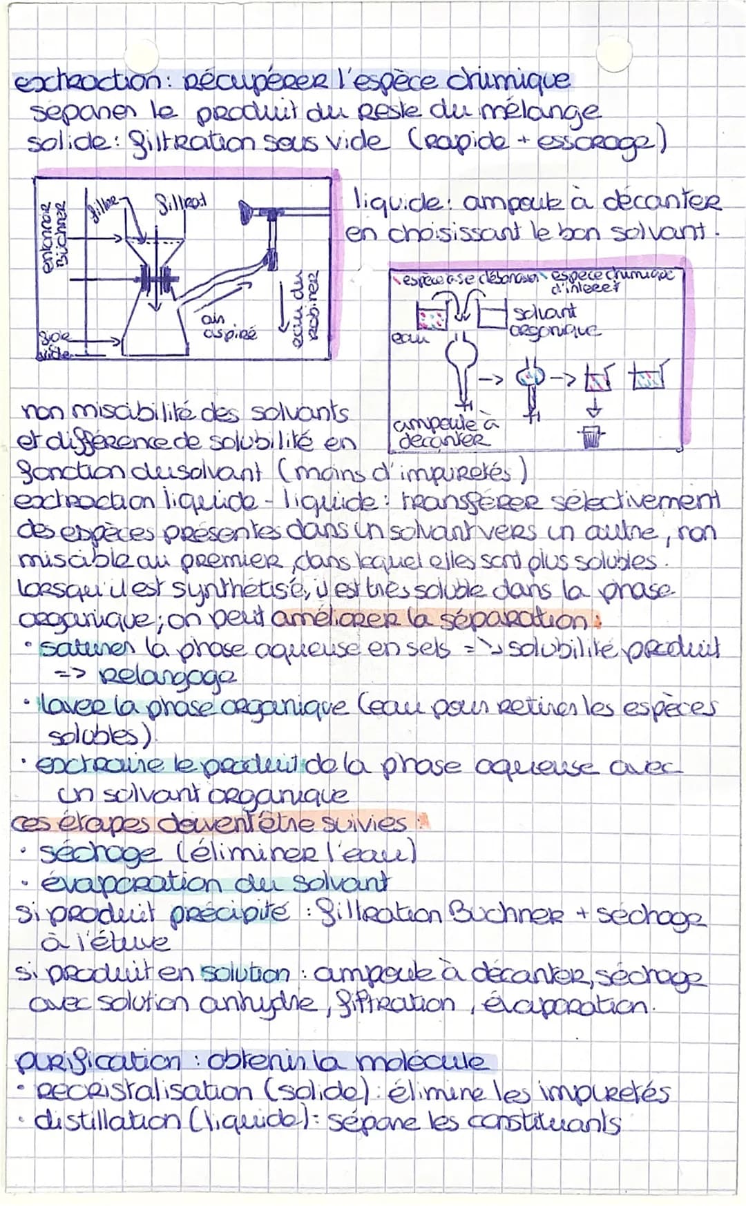 Synthèse et optimisation
le protocole expérimental d'une synthèse détaille
l'ensemble des etapes et des manipulations à effectuer
dans un ar