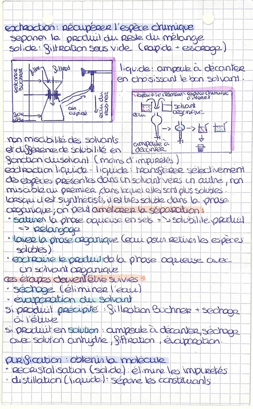 Synthèse et optimisation
le protocole expérimental d'une synthèse détaille
l'ensemble des etapes et des manipulations à effectuer
dans un ar