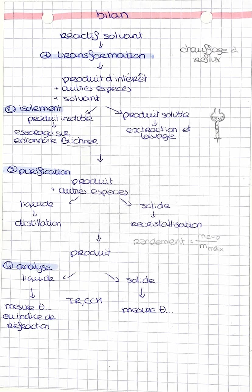 Synthèse et optimisation
le protocole expérimental d'une synthèse détaille
l'ensemble des etapes et des manipulations à effectuer
dans un ar