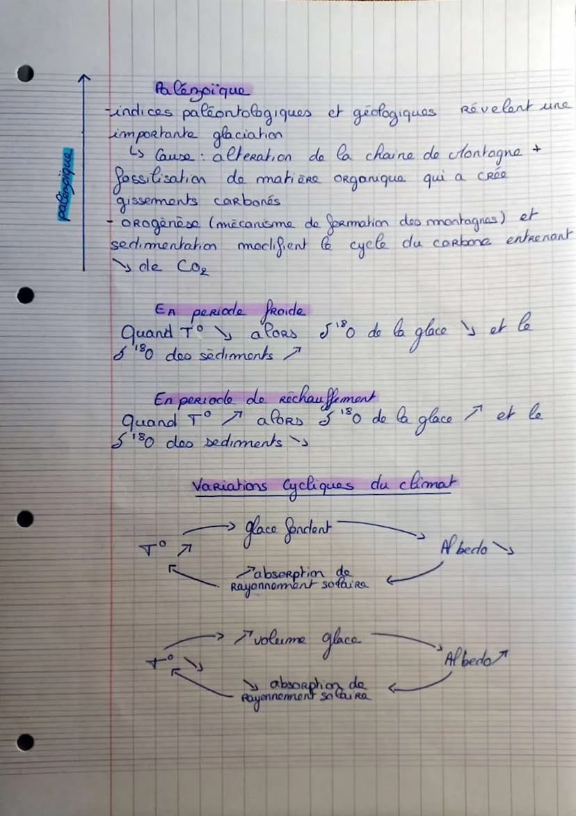 Quaternaire
Reconstituer et Comprendre les variations
climatique du passées
Aujourd'hui
-Depuis 1850 → T° globale a augmenté d'environ 1°C
R