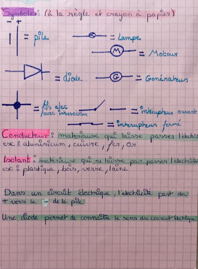 O
Physique Chimie
Un Evrcuit electrique est constitué a
D'un GENERATEUR : son rôle est de fournir de l'energie
electrique (exe: pile, batter