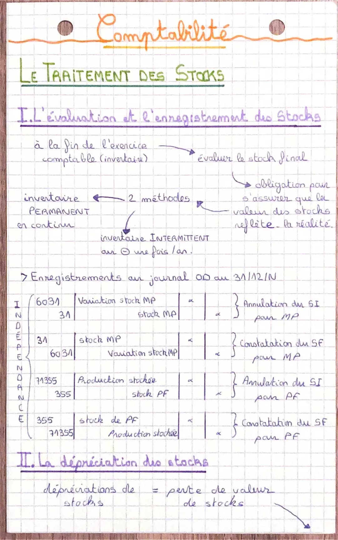 Comptabilisation des stocks: Écriture comptable et dépréciation PDF