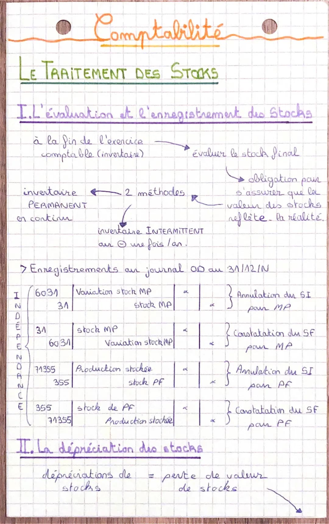 Comptabilité
LE TRAITEMENT DES STOCKS
I. L'évaluation et l'enregistrement des Stocks
à la fin de l'exercice
comptable (invertaine)
en contin