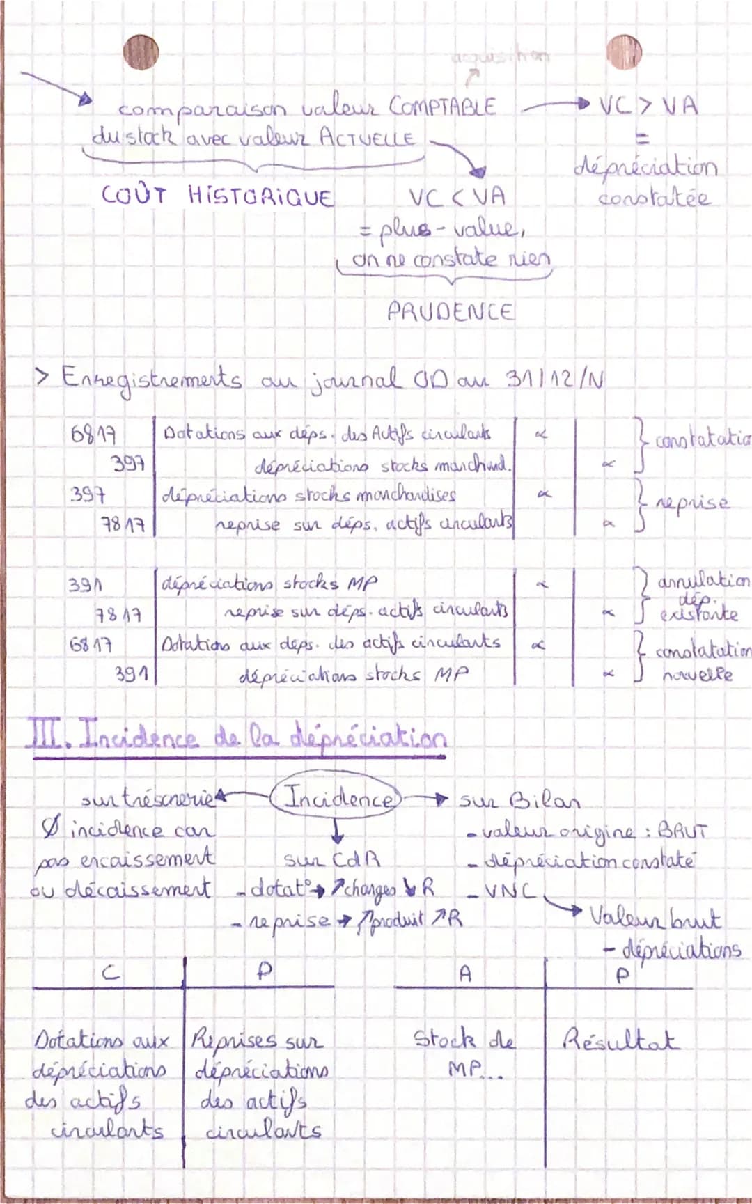 Comptabilité
LE TRAITEMENT DES STOCKS
I. L'évaluation et l'enregistrement des Stocks
à la fin de l'exercice
comptable (invertaine)
en contin