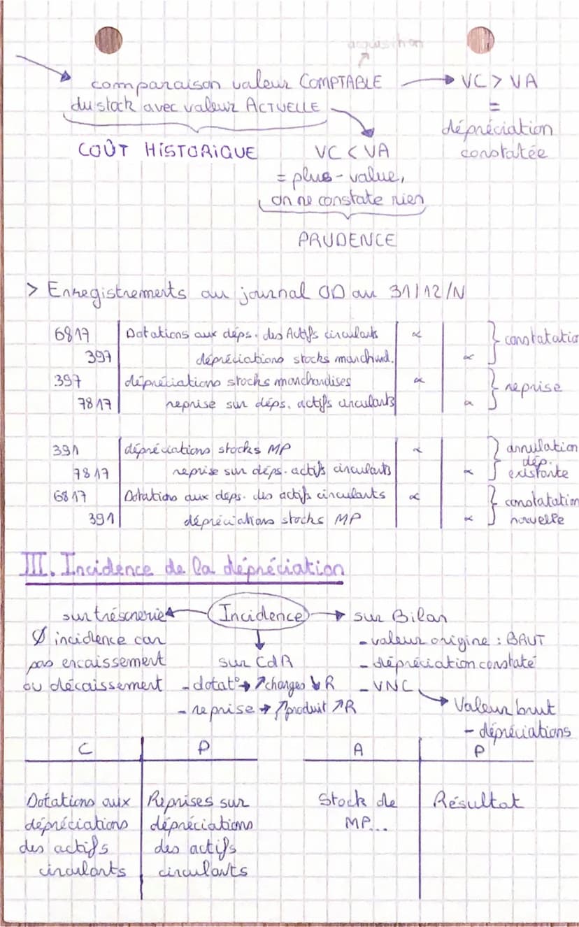 Comptabilité
LE TRAITEMENT DES STOCKS
I. L'évaluation et l'enregistrement des Stocks
à la fin de l'exercice
comptable (invertaine)
en contin