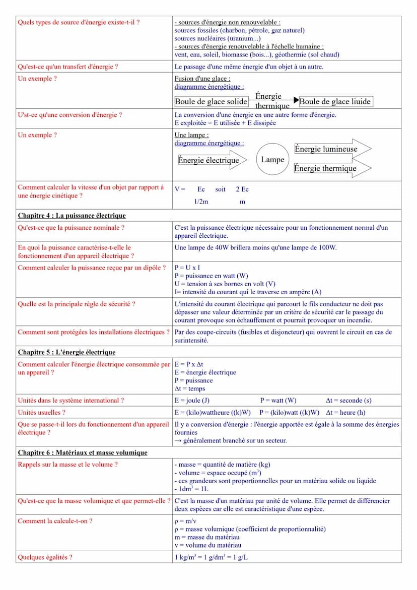 Chapitre 1: Que se cache-t-il derrière la matière
De quoi est composé un atome?
De quoi est composé son noyau ?
Pourquoi est-il neutre ?
Que