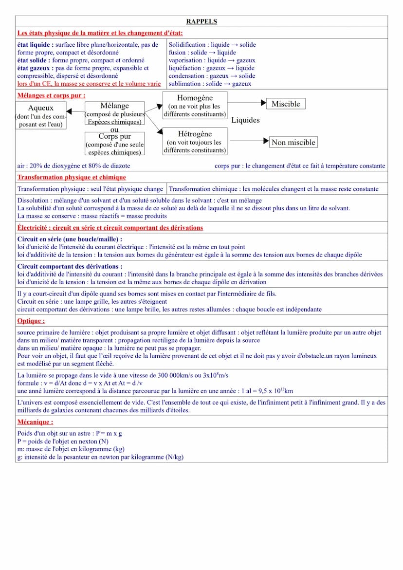 Chapitre 1: Que se cache-t-il derrière la matière
De quoi est composé un atome?
De quoi est composé son noyau ?
Pourquoi est-il neutre ?
Que