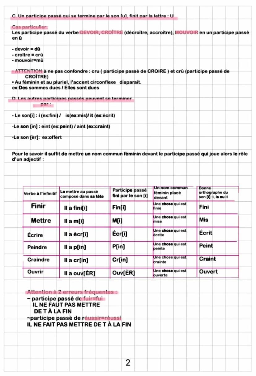 1. Participe passé : Un état particulier de l'action du
verbe
Le participe passe
passé
-Le participe passé est une forme du verbe non conjug