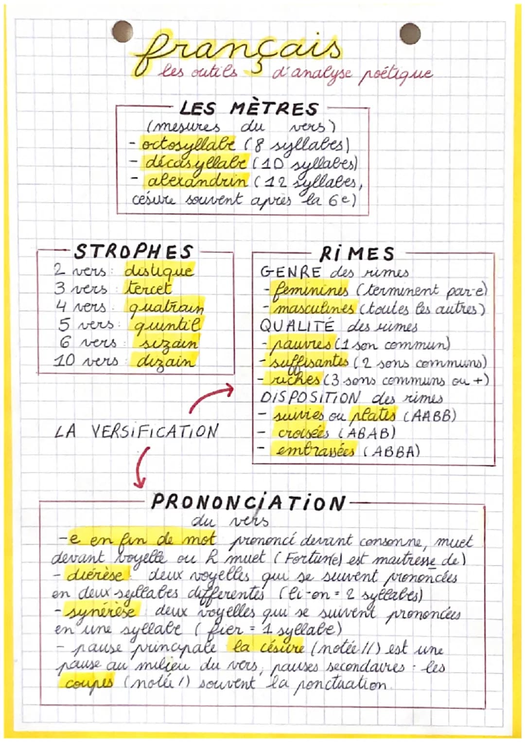 français
les outils I d'analyse poétique
LES MÈTRES
(mesures
du
(vers)
octosyllabe (8 syllabes)
décosyllabe (10 syllabes).
alexandrin (12 sy