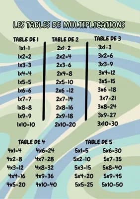 Know Les tables de multiplications thumbnail