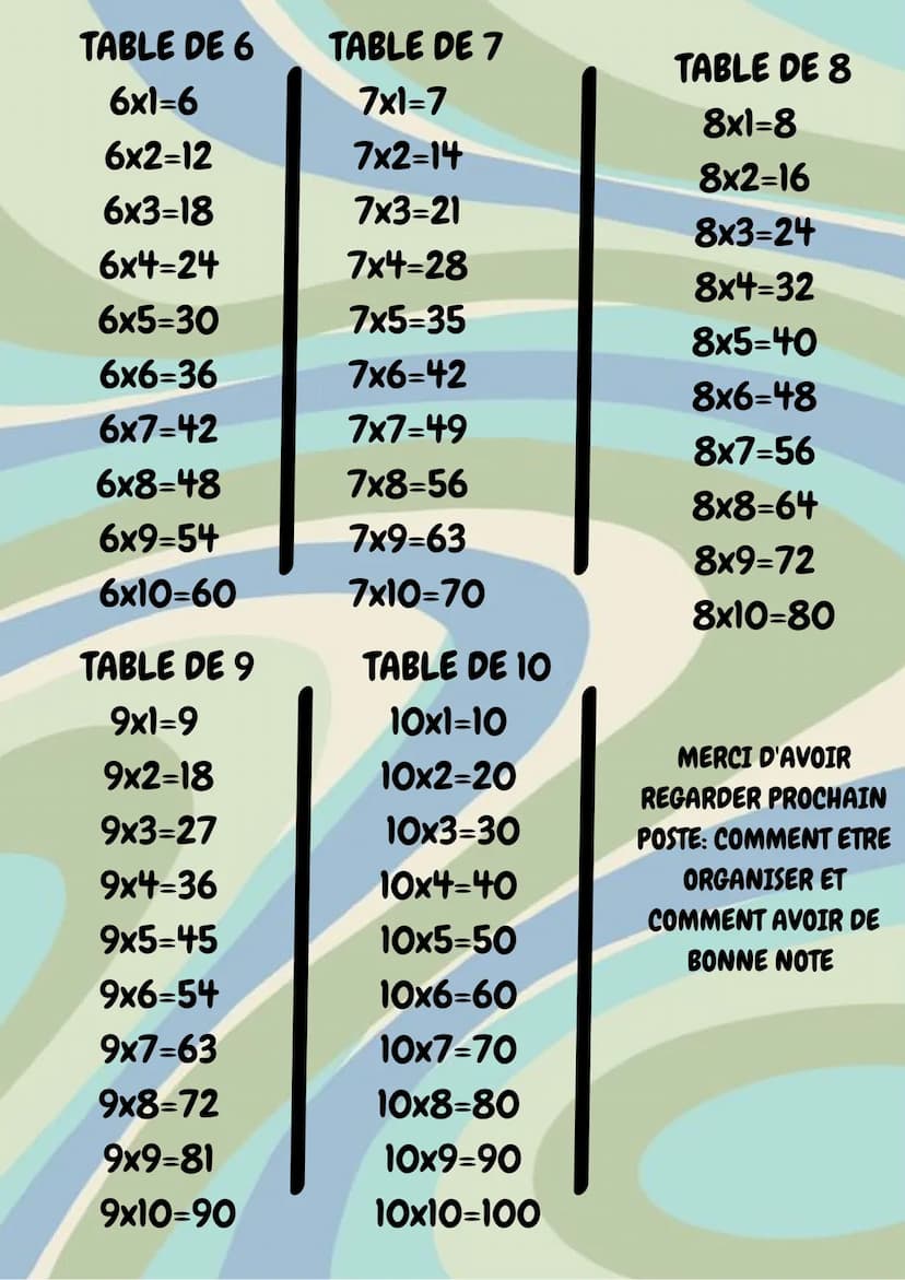 LES TABLES DE MULTIPLICATIONS
TABLE DE I
1x1=1
1x2=2
1x3=3
1x4=4
1x5=5
1x6=6
1x7=7
1x8=8
1x9=9
1x10=10
TABLE DE 4
TABLE DE 2
2x1=2
2x2=4
2x3