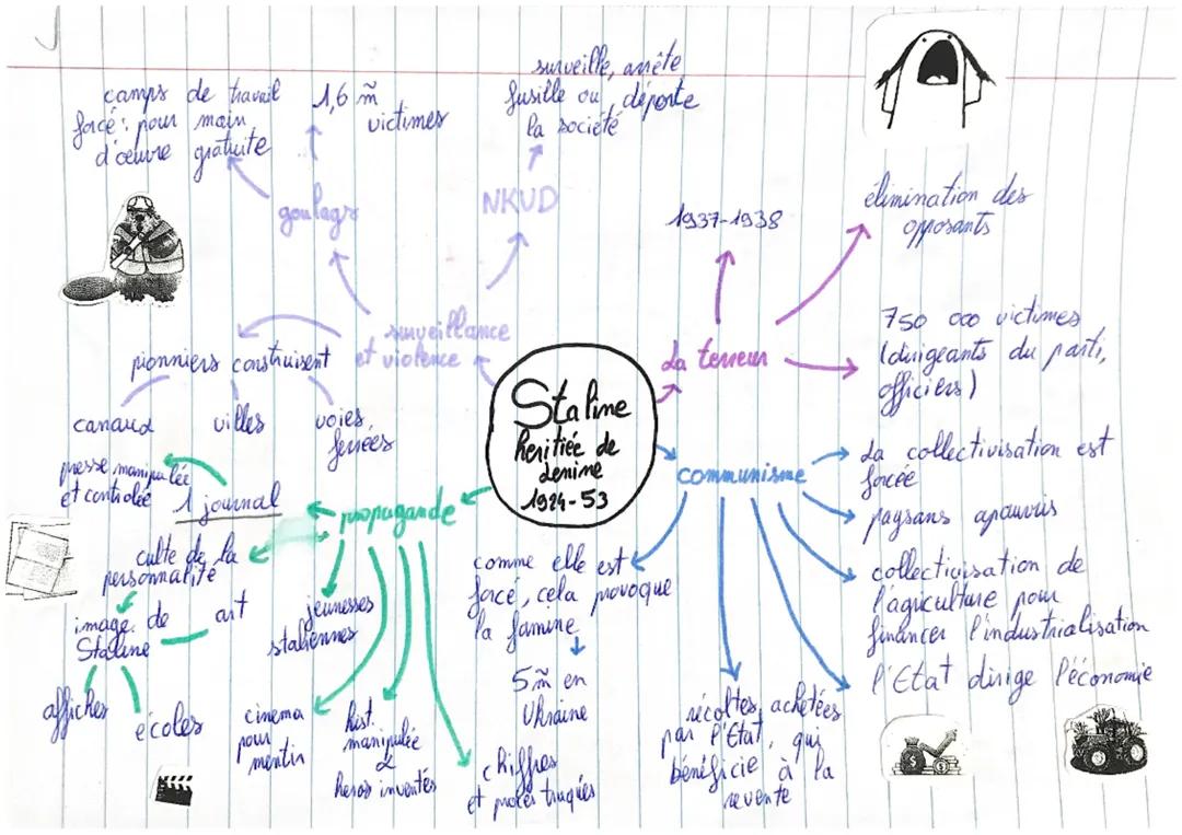 La France Entre les Deux Guerres : Cartes Mentales Illustrées