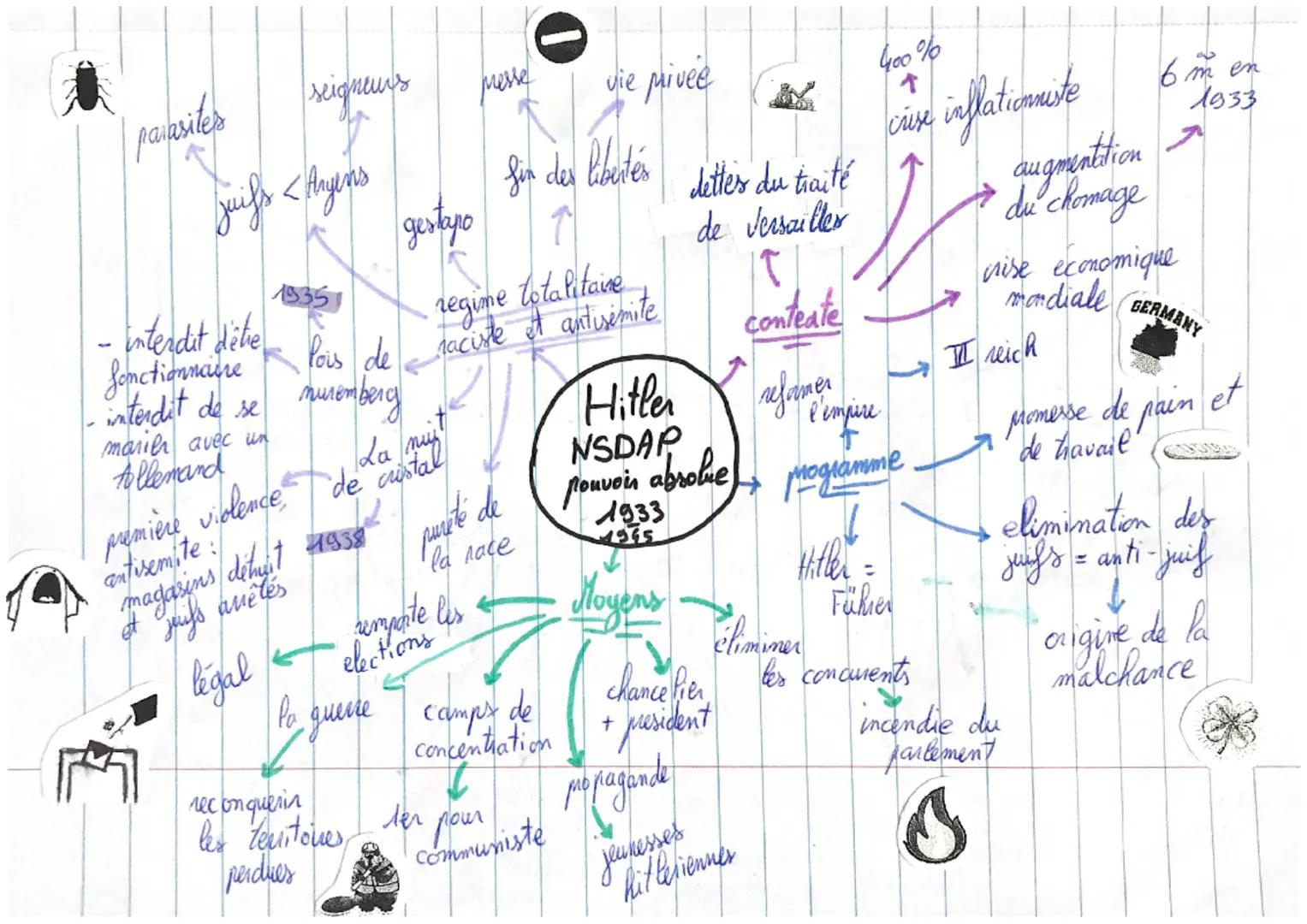 camps de travail 1,6 m
face: pour main
demon
d'ceuvre gratuite
gratuite t
gou lo
surveille, anête
victimes
fusille ou
la société déporte
7
N