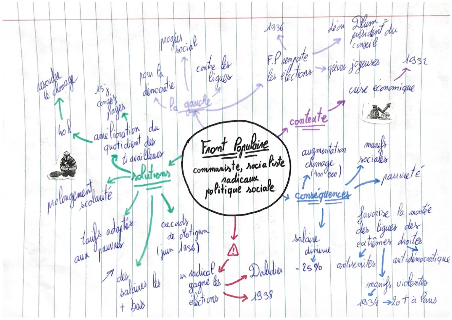 camps de travail 1,6 m
face: pour main
demon
d'ceuvre gratuite
gratuite t
gou lo
surveille, anête
victimes
fusille ou
la société déporte
7
N