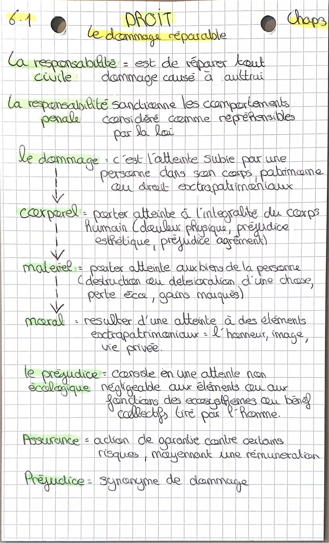 Les 4 Types de Responsabilités et Assurance Facile!