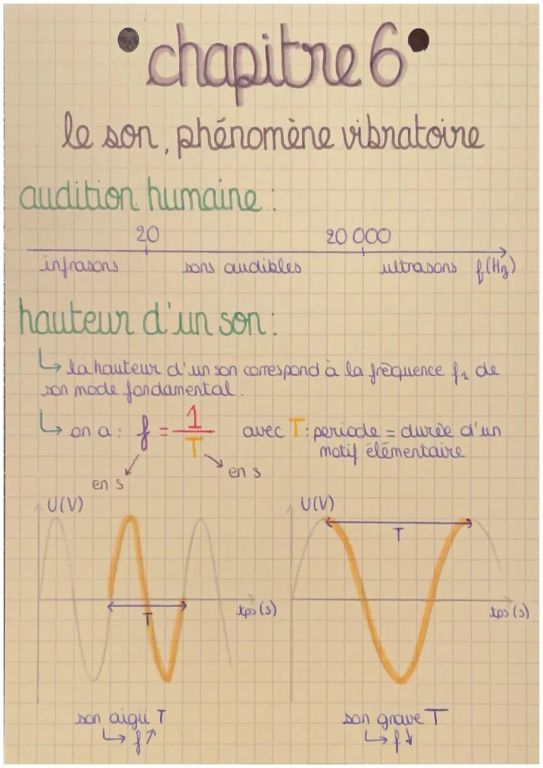 chapitre 6
le son, phénomène vibratoire
audition humaine!
: ܘܣܝܐ
U(V)
20
infrasons
hauteur d'un son!
↳
la hauteur d'un son comespond à la fr