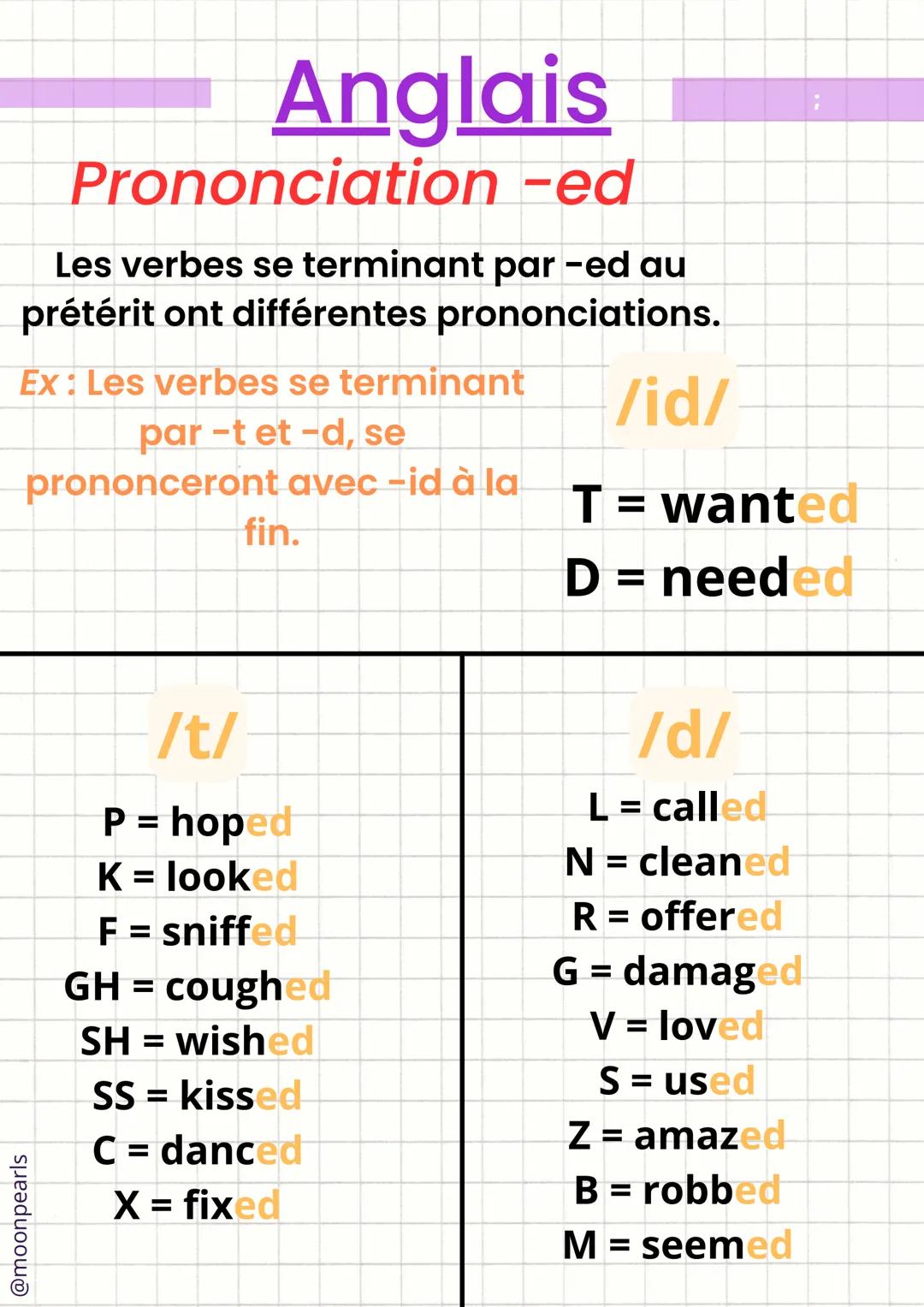 Anglais
Prononciation
-ed
Les verbes se terminant par -ed au
prétérit ont différentes prononciations.
Ex: Les verbes se terminant
par -t et 