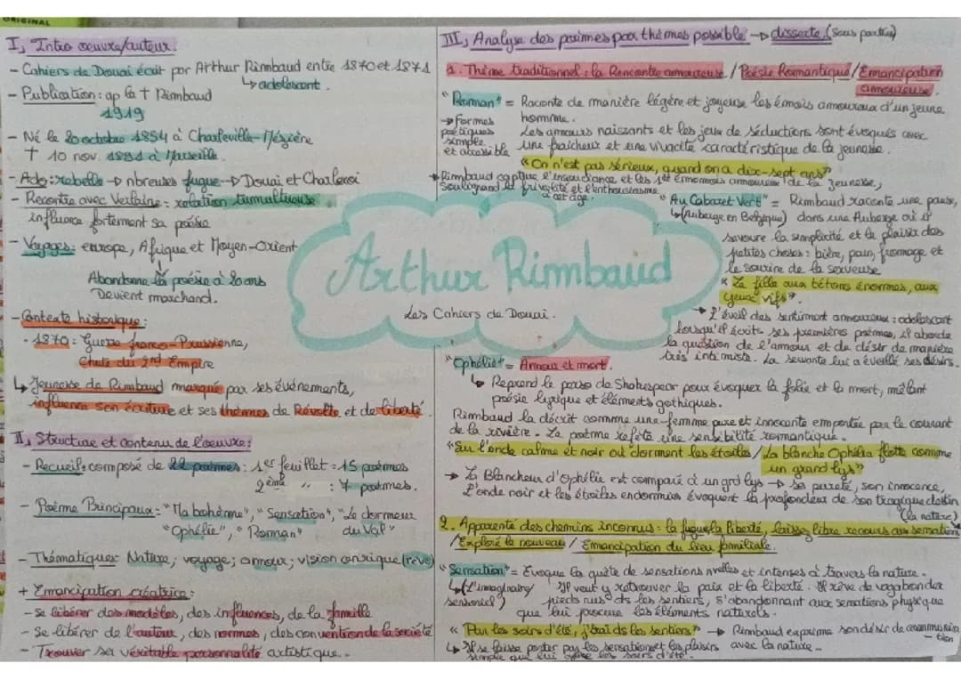 Dissertation Les Cahiers de Douai, Arthur Rimbaud 