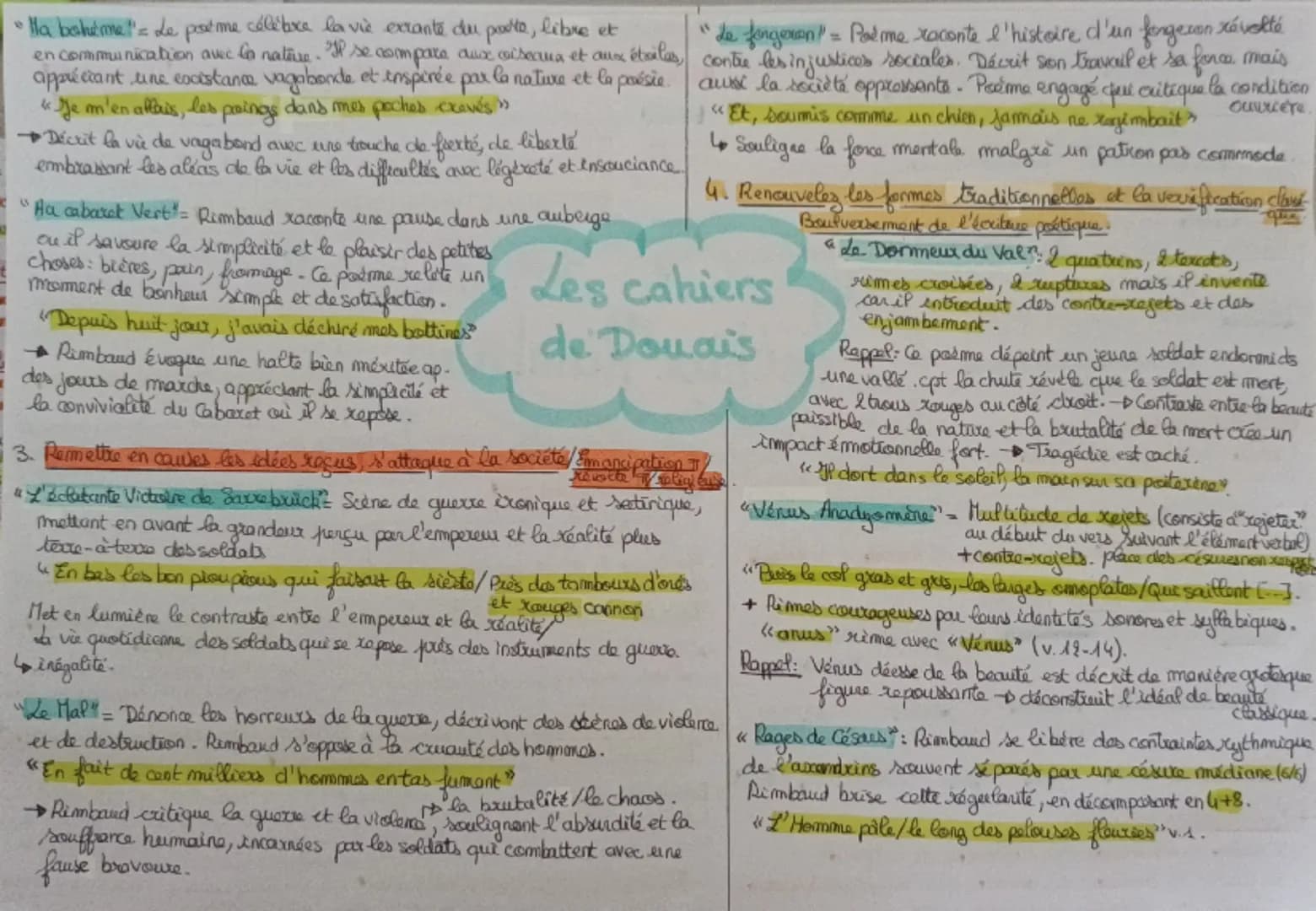 NAL
I Intro ceuvre/auteur.
III, Analyse des parimes pox the mas possible - disserte (sous partres)
- Cahiers de Desuai écrit por Arthur Rimb