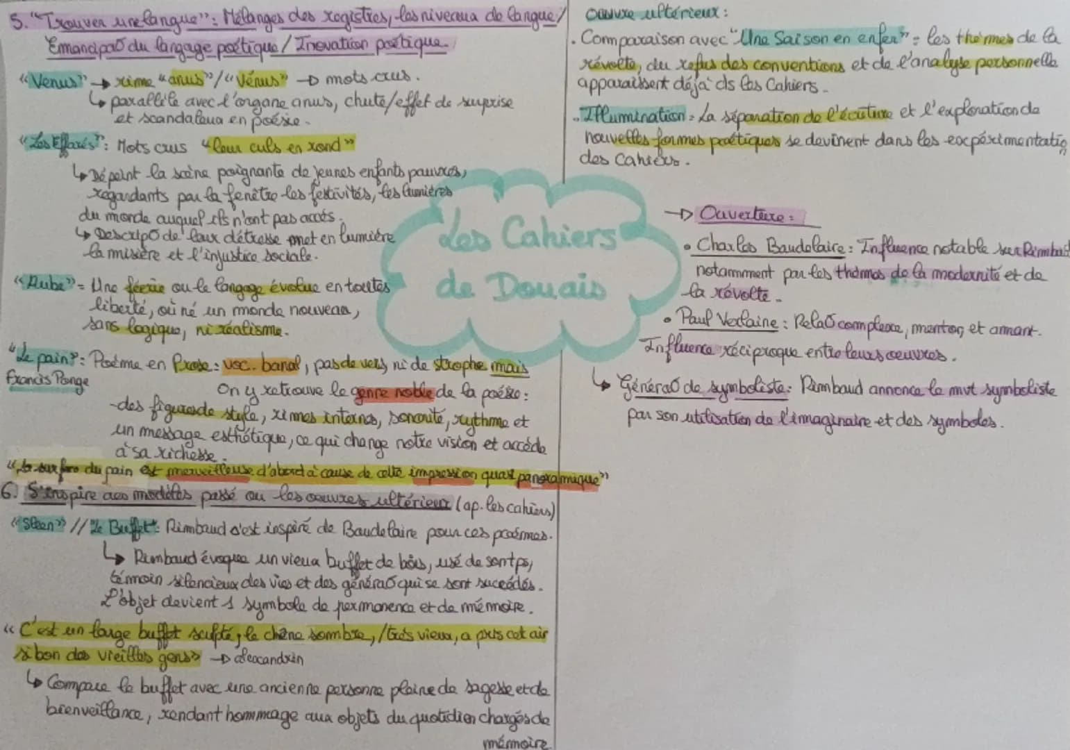 NAL
I Intro ceuvre/auteur.
III, Analyse des parimes pox the mas possible - disserte (sous partres)
- Cahiers de Desuai écrit por Arthur Rimb