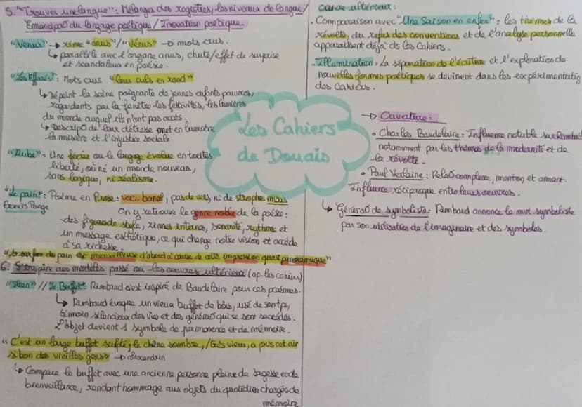 NAL
I Intro ceuvre/auteur.
III, Analyse des parimes pox the mas possible - disserte (sous partres)
- Cahiers de Desuai écrit por Arthur Rimb