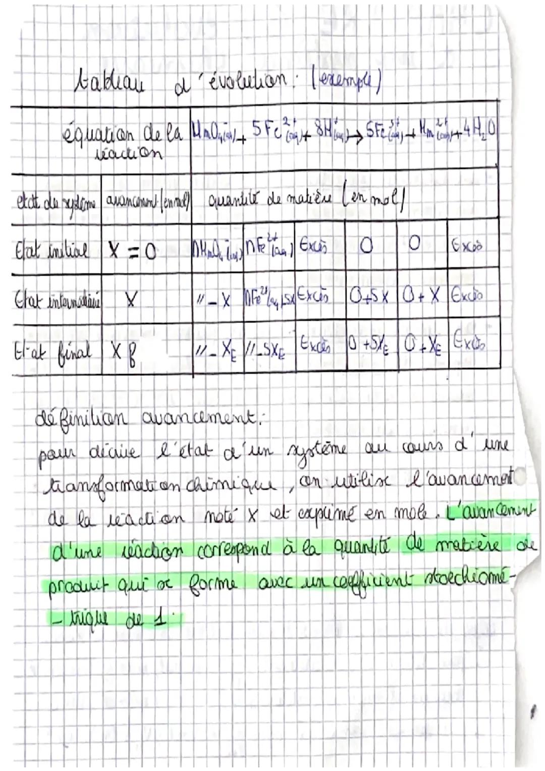 # CHAPITRE 6: évolution
d'un système chimique

définitions ;

- on appelle oxydant une entite (atome, molécule
ou ion) capable de capter au 
