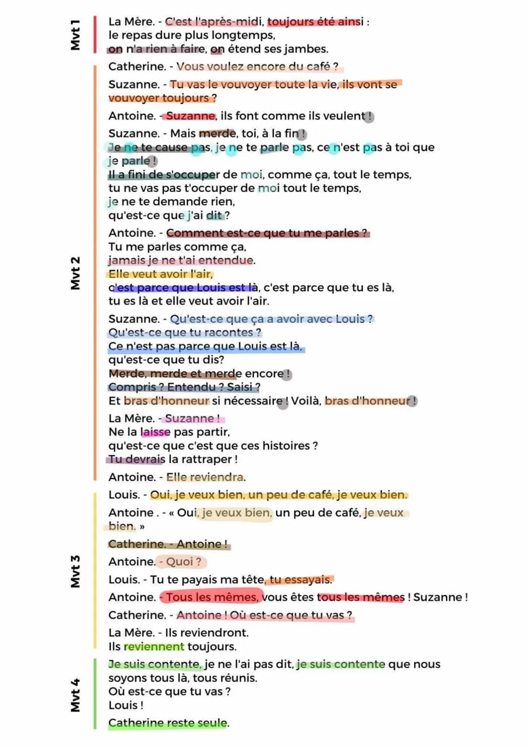 LE THEÂTRE DU XVIIIÈME AU XXIÈME SIÈCLE
IÈRE PARTIE, SCÈNE 9
CRISE PERSONNELLE, CRISE FAMILIALE INTRODUCTION
Après le prologue où il rencont