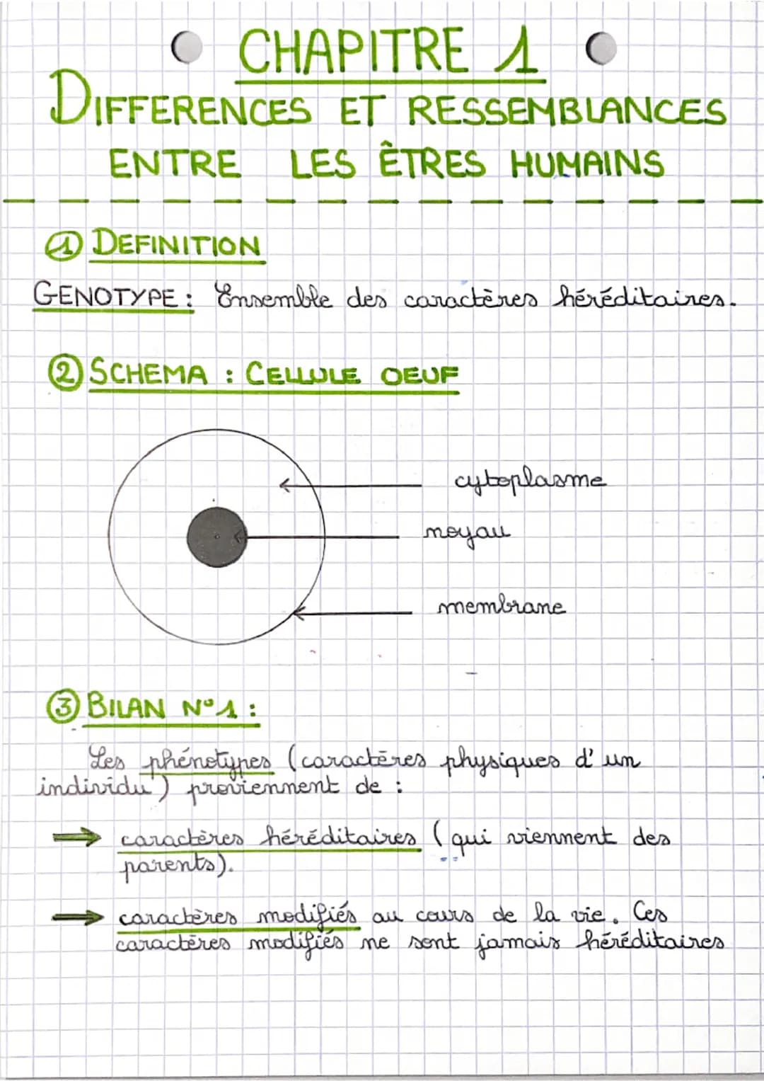 OCHAPITRE 1 O
DIFFERENCES ET RESSEMBLANCES
ENTRE LES ÊTRES HUMAINS
DEFINITION
GENOTYPE: Ensemble des caractères héréditaires.
2 SCHEMA: CELL