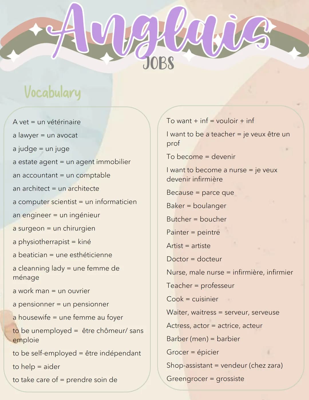 Augluis
JOBS
Vocabulary
A vet un vétérinaire
a lawyer = un avocat
a judge = un juge
a estate agent
= un agent immobilier
an accountant = un 