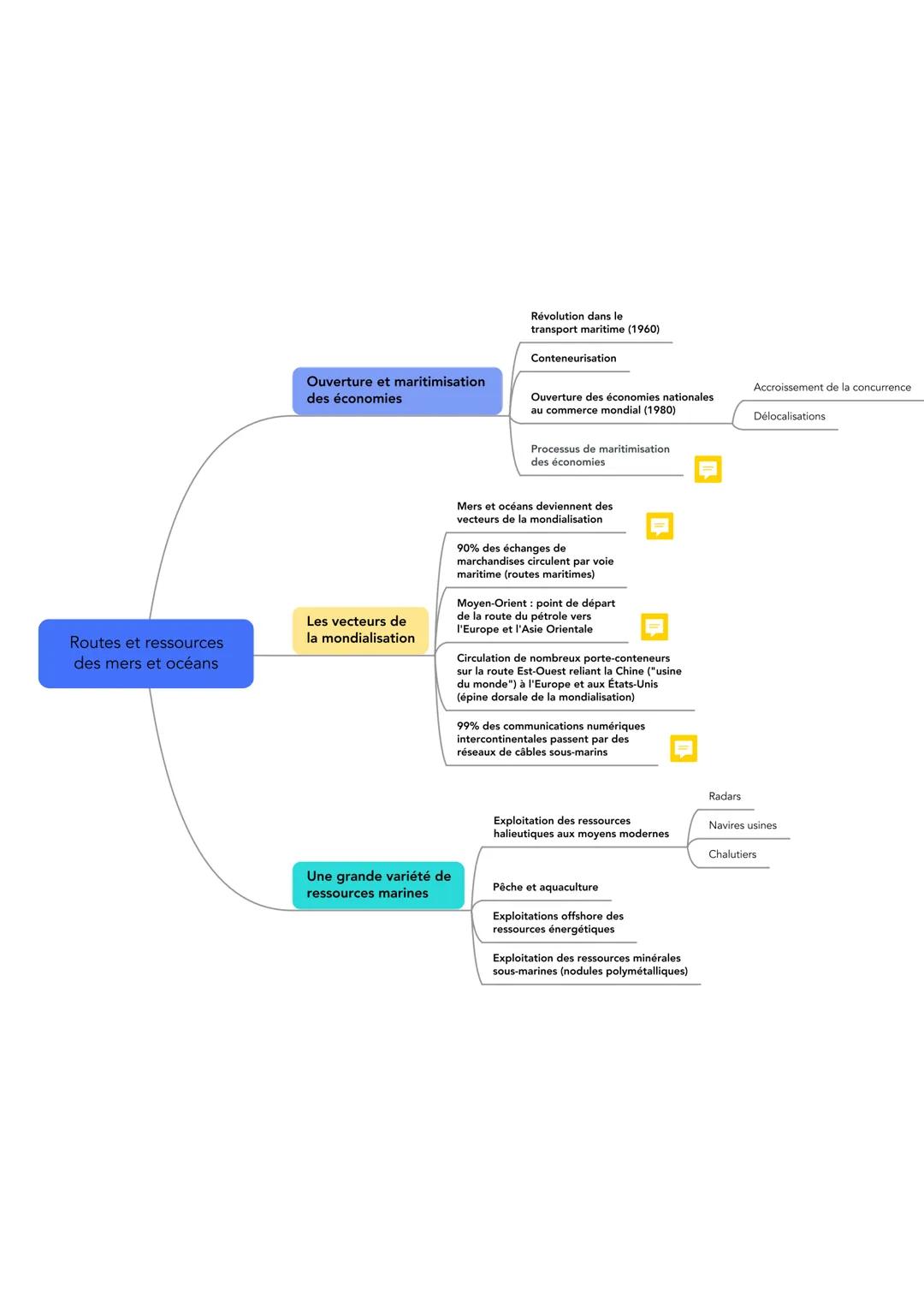 Conflits Maritimes : Comprendre les Espaces Maritimes et les Ressources Halieutiques