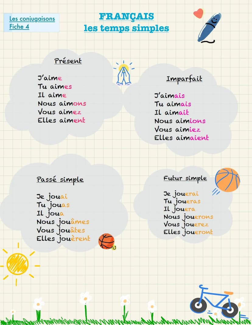 Français Les conjugaisons
Fiche 4
Présent
J'aime
Tu aimes
Il aime
FRANÇAIS
les temps simples
Nous aimons
Vous aimez
Elles aiment
Passé simpl