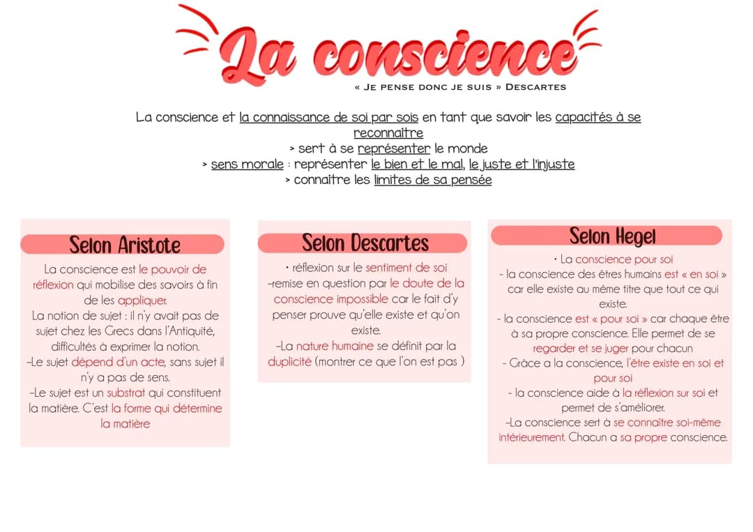 Découvre la Philosophie: Conscience de Soi et Histoire des Grands Philosophes!