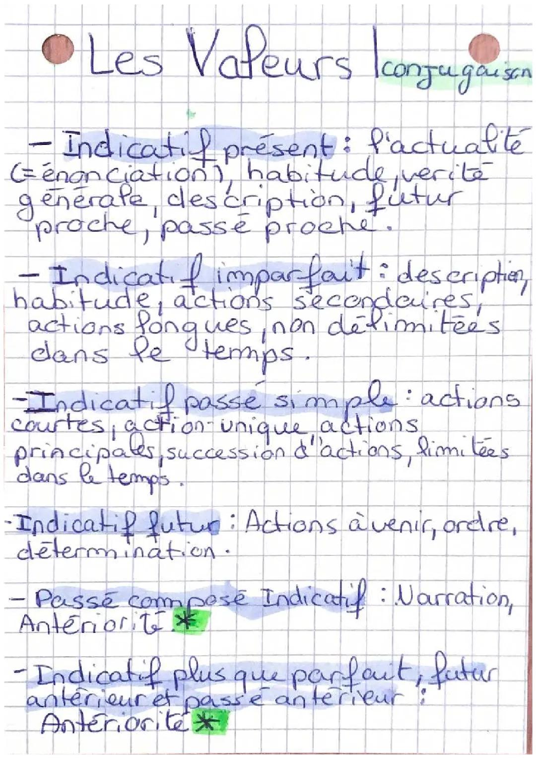 Les valeurs des modes : Indicatif, Impératif, Conditionnel, et Subjonctif
