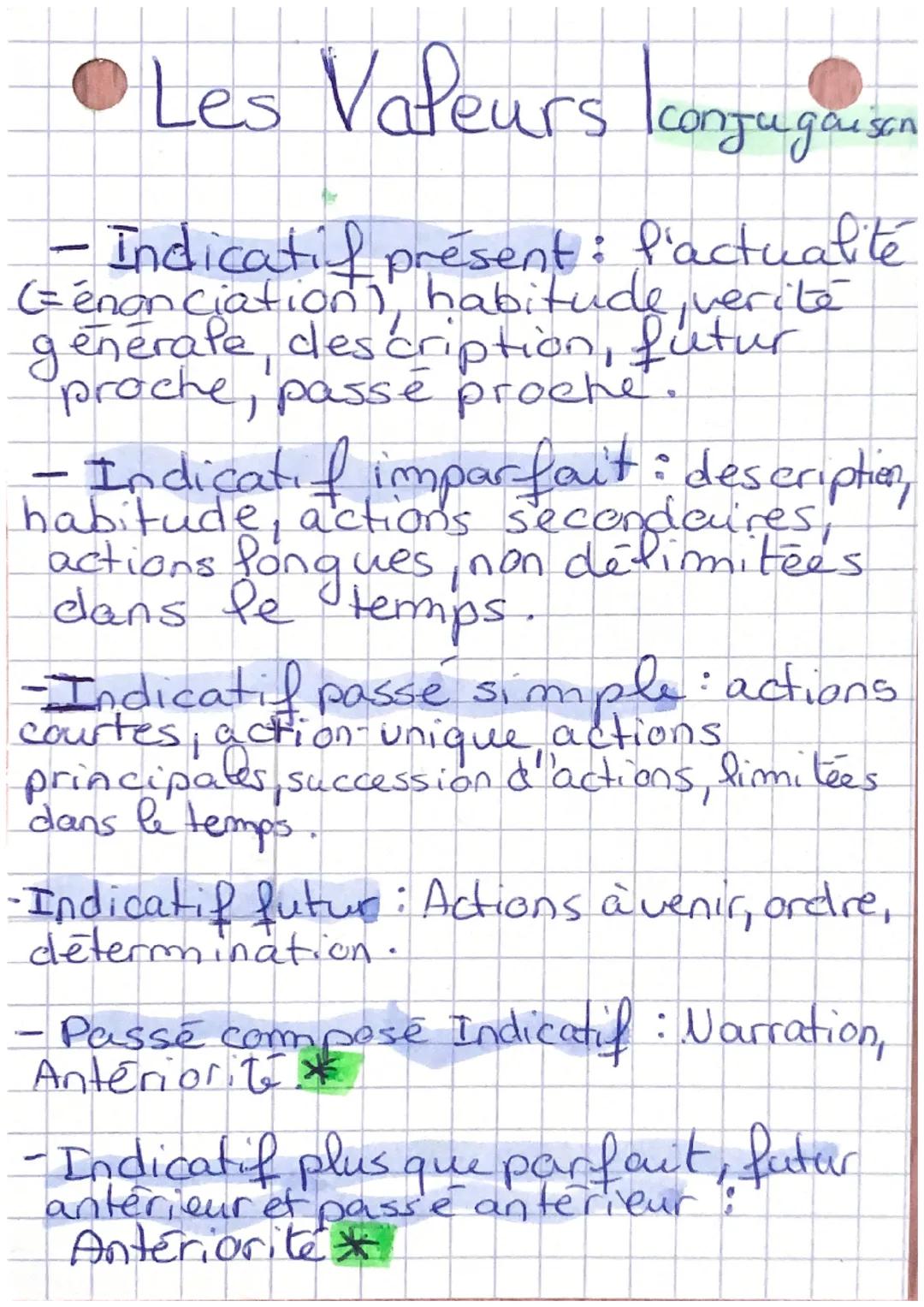 • Les Valeurs Iconjugais
Indicatif présent: f'actualité
(=énonciation), habitude, verità
generale description, futur
proche, passé proche.
I
