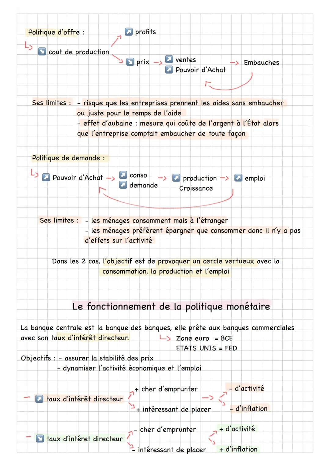 Thème 6: intervention de l'État dans l'économie
Chp 2: L'État et la mise en œuvre des politiques publiques
Krach Chute brutale et très forte