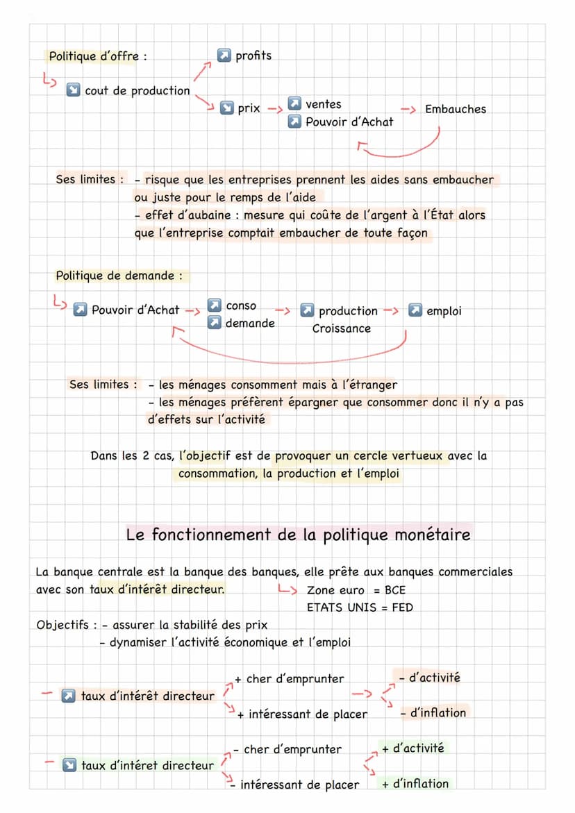 Thème 6: intervention de l'État dans l'économie
Chp 2: L'État et la mise en œuvre des politiques publiques
Krach Chute brutale et très forte