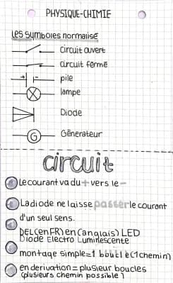 Know LES SYMBOLES NORMALISÉS thumbnail