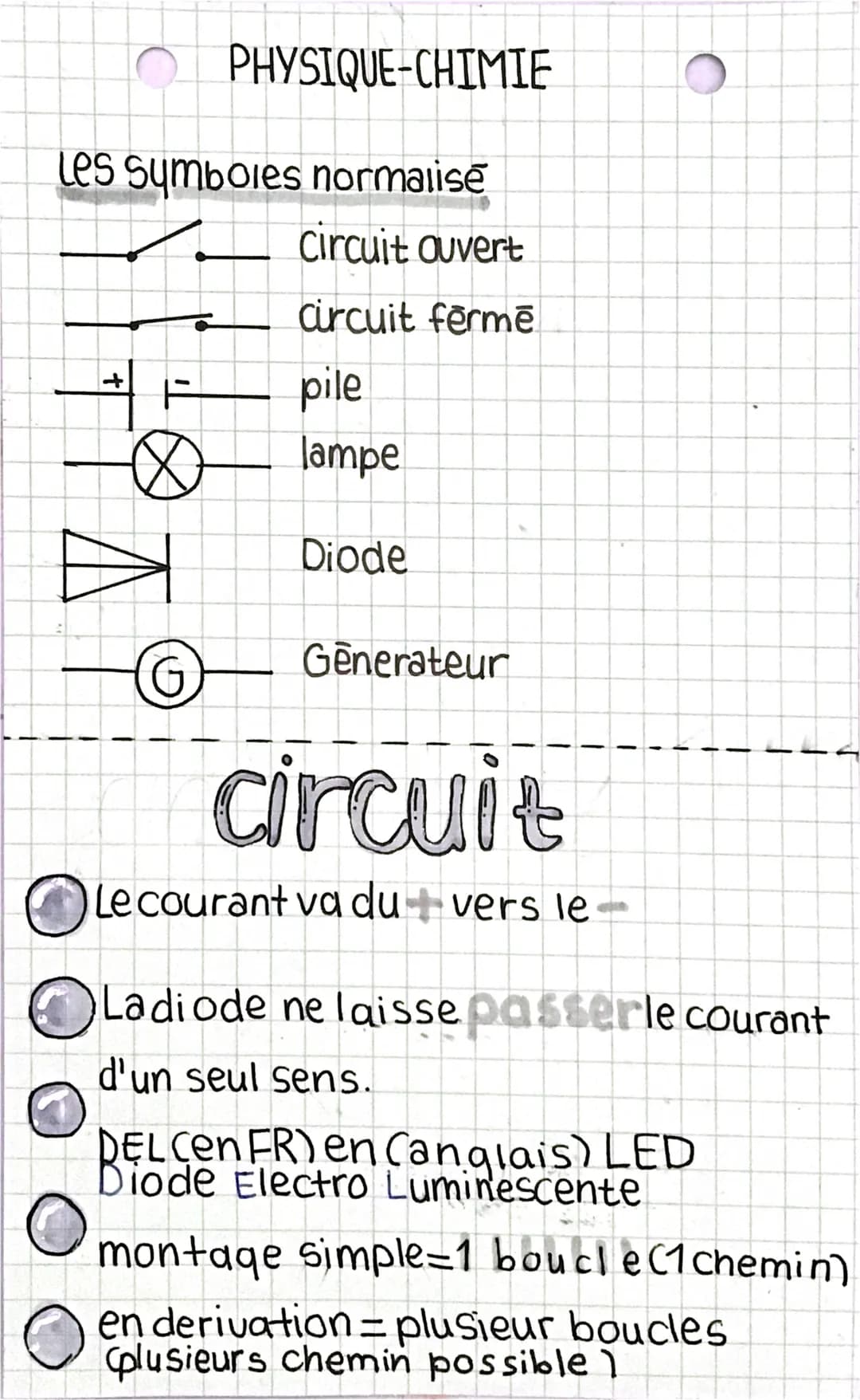 Les Symboles normalise
Circuit ouvert
Circuit fermē
pile
lampe
Diode
Ø
PHYSIQUE-CHIMIE
G
Generateur
circuit
Le courant va du+ vers le-
1
O
1