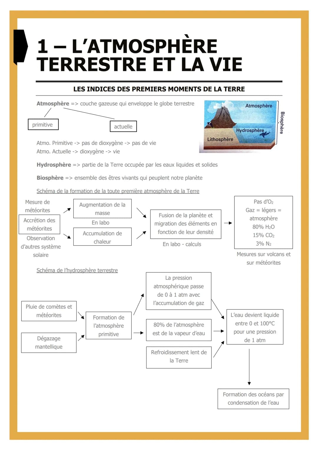 1- L'ATMOSPHÈRE
TERRESTRE ET LA VIE
Atmosphère => couche gazeuse qui enveloppe le globe terrestre
primitive
d'autres système
solaire
LES IND