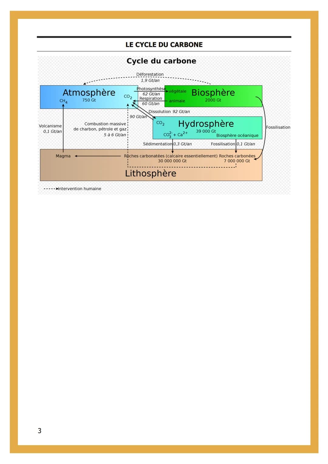 1- L'ATMOSPHÈRE
TERRESTRE ET LA VIE
Atmosphère => couche gazeuse qui enveloppe le globe terrestre
primitive
d'autres système
solaire
LES IND