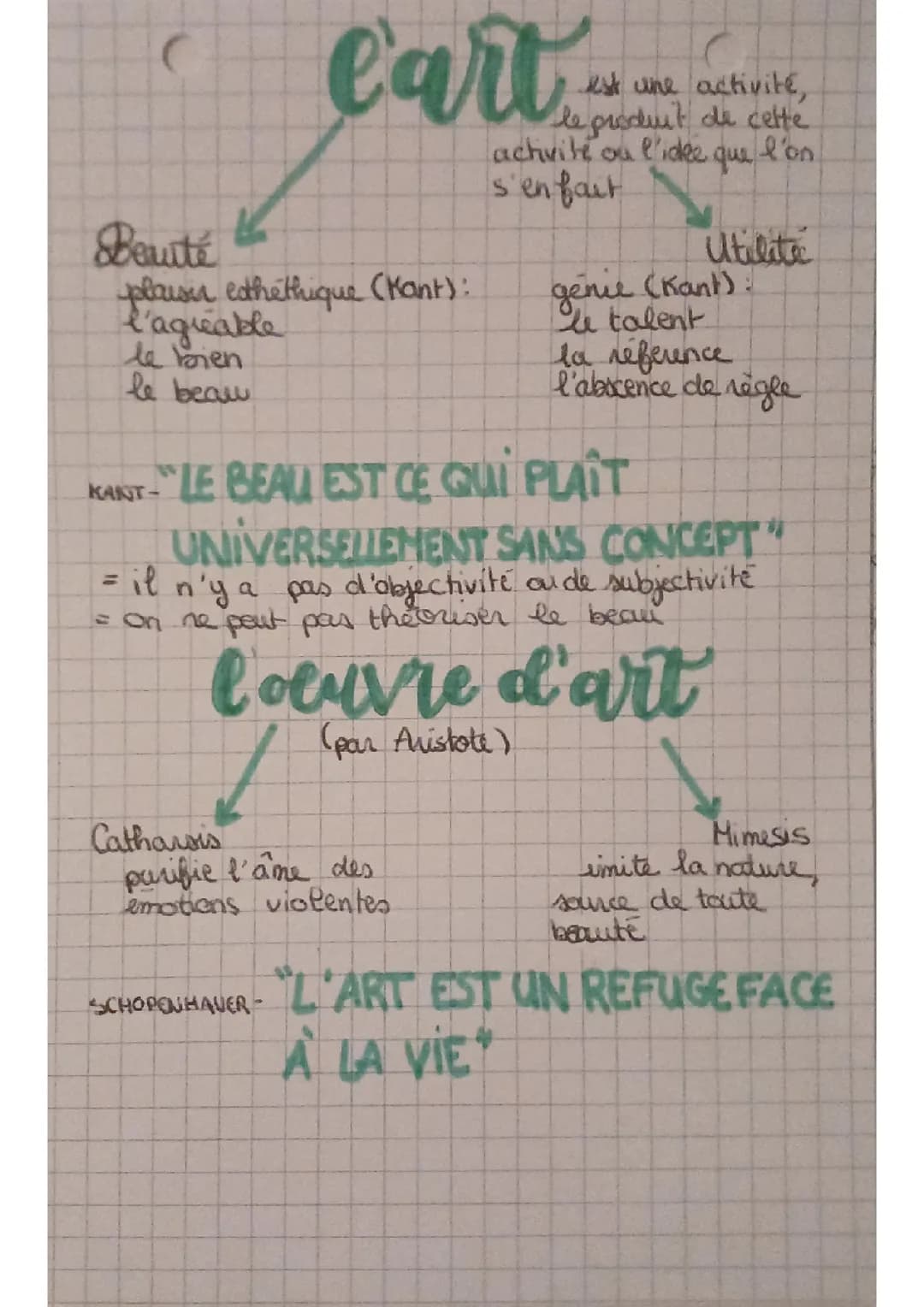L'art - Philosophie