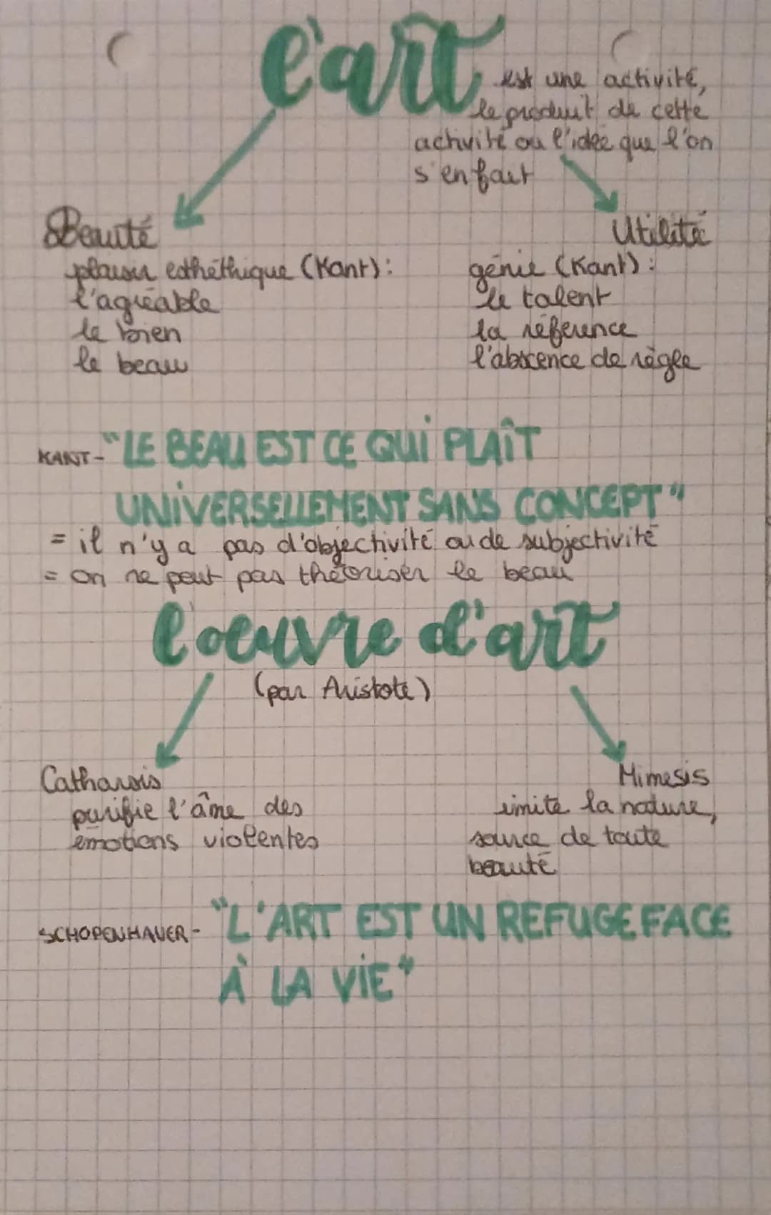 eart
est une activité,
le produit de cette
activité ou l'idee que
l'on
Beauté
plauser esthethique (Kant):
l'agréable
le bien
le beau
s'en fa