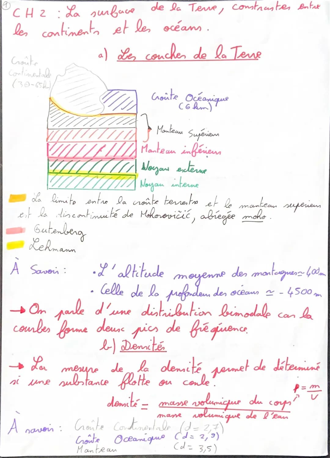 Comparaison de la croûte continentale et océanique : Schémas et définitions simples